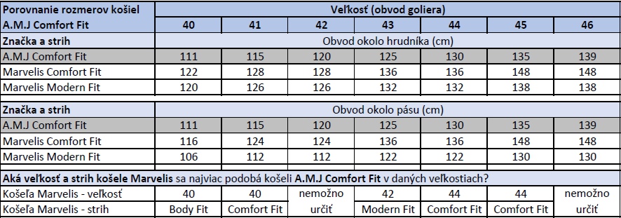 Tabulka ukazuje porovnanie velkosti a rozmerov kosiel AMJ Comfort a Marelis